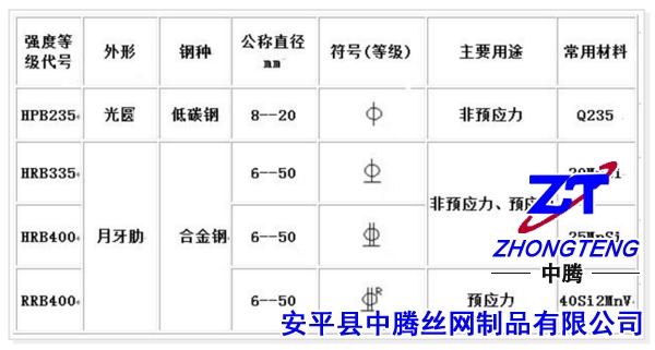钢筋网原材料的分类及表示符号