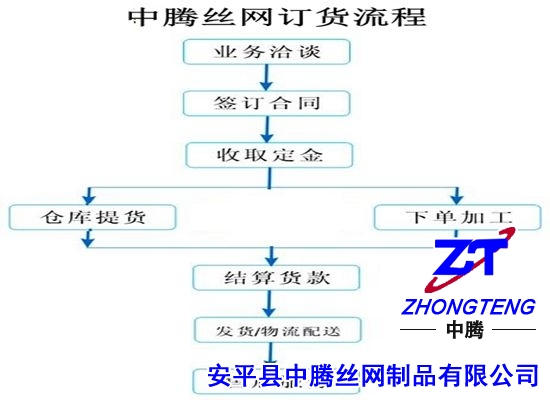 钢筋网厂家【充电完成】