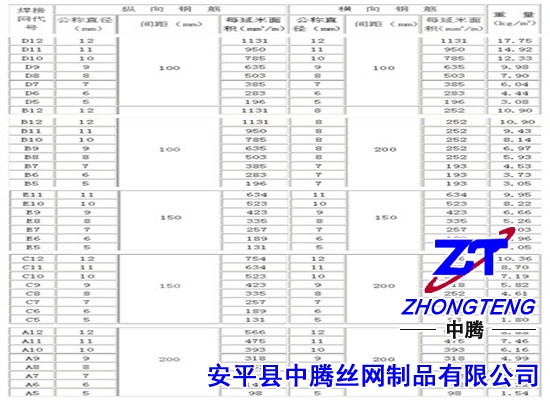 钢筋网厂家的钢筋焊接网在钢筋混凝土工程有要求