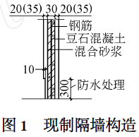 钢筋网厂家_埋件、隔墙钢筋网_矿用钢筋网