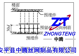 钢筋网厂家_埋件、隔墙钢筋网_矿用钢筋网