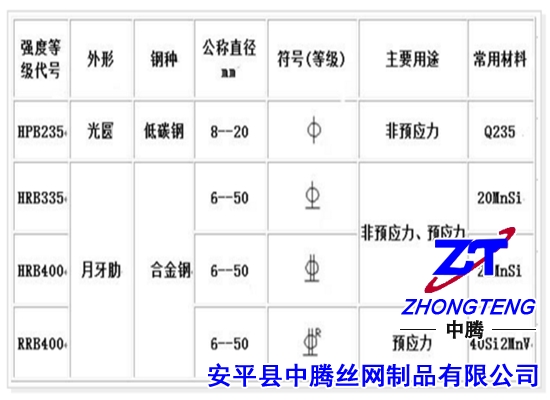 钢筋网厂家知道混凝土钢筋网片混凝土结构工程质量验收 钢筋网厂家知道混凝土钢筋网片混凝土结构工程质量验收