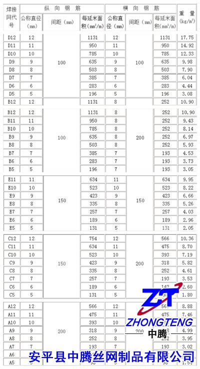 钢筋网_钢筋网片_钢筋焊接网规格图