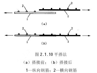 建筑钢筋网_建筑钢筋网搭接图_建筑钢筋网厂家